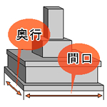 奥行と間口